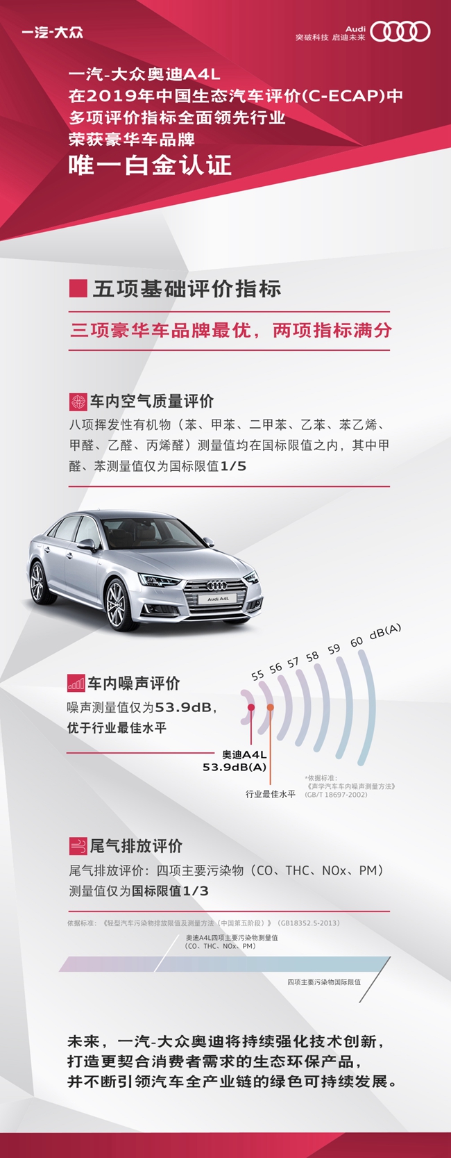 a 一汽-大众奥迪A4L在2019年中国生态汽车评价中多项评价指标全面领先行业，荣获豪华车品牌唯一白金认证.jpg