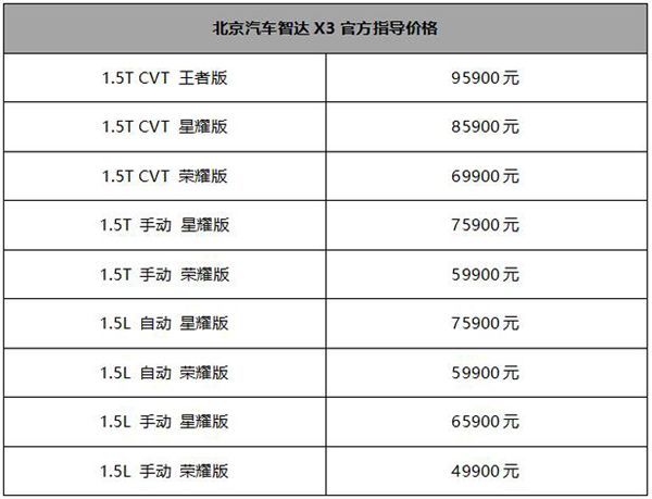 携三大BUFF来袭 最强A0级SUV智达X3登陆郑州