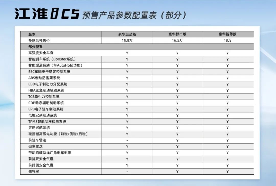 NEDC续航530km 江淮iC5发布详细配置