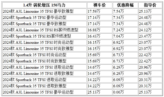1706782176713888.jpg 300 奥迪A3.jpg